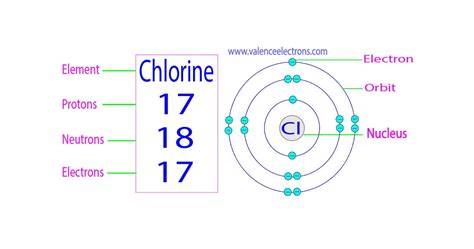 cl protons and electrons|Chlorine (Cl).